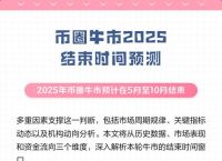 2025年币圈牛市结束时间,币圈2021至2023年大牛市