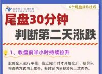 美股尾盘跳水概念股,尾盘直线跳水的股票后市会怎么走