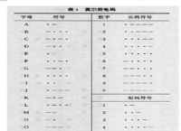 电报接码网站,电报码2847