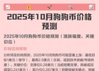 狗狗币最新行情价格,狗狗币最新价格是多少