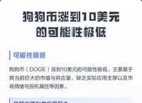 狗币今日行情美元,狗币今日行情美元价格