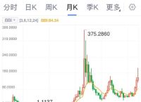 莱特币的历史价格走势图,莱特币的历史价格走势图最新