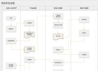whatsapp开发客户流程,whatsapp开发客户怎么了聊天