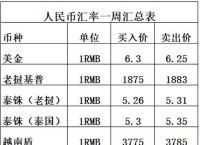 泰达币最新消息,泰达币今日价格人民币