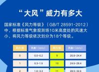 空调风速20%是二级吗,空调风速20%是什么意思
