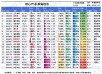 亏20%补仓多少可以补平,股票亏了补仓多少和现在价格一样