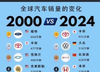 美公布最新车辆可靠性排行,2019年美国汽车可靠性报告