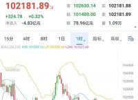 比特币行情,比特币行情实时走势图人民币