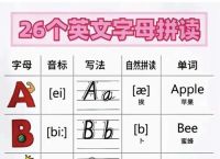 无线电报英文读法,无线电报26字母读法