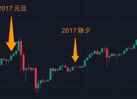 比特币历史走势图,比特币历史走势图一览表最新