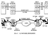 tele功能详解,telent的功能