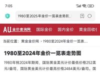 黄金价格会不会下跌,2025下半年黄金走势