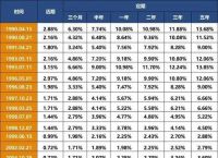 包含usd币值多少钱的词条