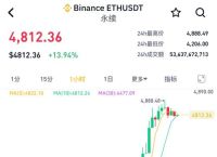 以太坊今天走势,以太坊今日实时走势