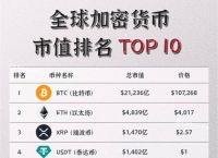 关于虚拟的货币都在哪个网站?的信息