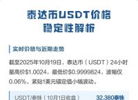 泰达币最新汇率走势图,泰达币对人民币今日价格