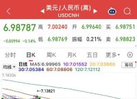 以太坊今日走势,以太坊今日走势美元