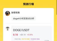 dose币最新消息,doeg币价格今日行情