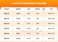 含金量70%黄金价格,含金量70%黄金价格是多少?