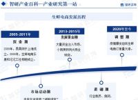 包含telegraph账号购买平台的词条
