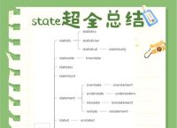 stated中文翻译,statemented翻译