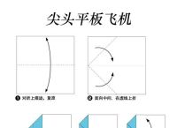 纸飞机中国号码怎么登录,纸飞机用国内手机号注册步骤