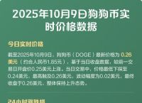 以太坊今日价格,21年买了一万狗狗币