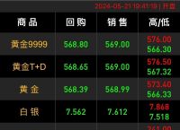 黄金期价下跌,黄金价下跌多少