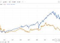以太坊走势图,以太坊走势图美元