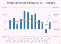 京东2021年净利润,京东2020年营业利润