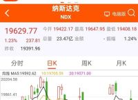 美股三大指数实时,美股三大指数实时最新行情