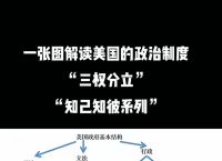 国家秘密分为哪三类,国家秘密包括哪三部分