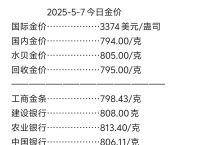 国际金价,国际金价今日黄金实时行情
