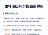 比特今日价格行情图,比特现金价格今日行情价格