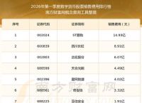 数字货币交易平台排名查询,数字货币交易平台排名前十名
