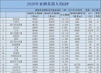 2020虚拟币排行榜的简单介绍