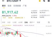 比特币实时k线走势图,比特币实时k线走势图分析
