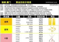黄金价格回收,黄金价格回收今日最新价