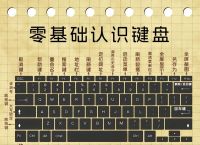 ctrl+各种键的功能,ctrl各种键的功能电脑键盘怎么中英切换