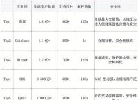 三大交易所排名榜,三大交易所排名榜单