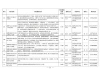 湖南重大项目表,湖南省2020重大项目建设名录