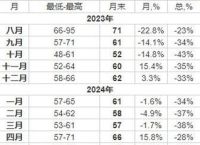 莱特币的历史价格走势图,莱特币的历史价格走势图表