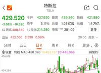 特斯拉股票价格今天是多少钱,特斯拉股票价格实时行情多少钱一股