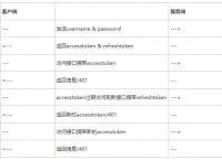 [token登陆]token登陆授权