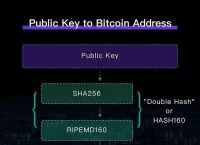 包含tokenpocket怎么转账usdt的词条