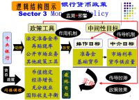 各国运用较多的货币政策-各国运用较多的货币政策是什么