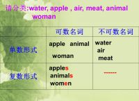action不可数名词-action 可数不可数