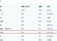 做区块链一年能赚多少-2023未来4种暴涨的币