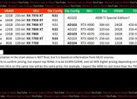 [rtx40系列显卡发布时间]rtx40系列显卡什么时候发布