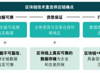 做区块链一年能赚多少-在币圈怎么用几千赚几十万